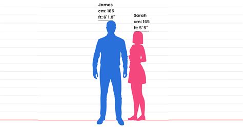 165 cm to feet|height difference chart.